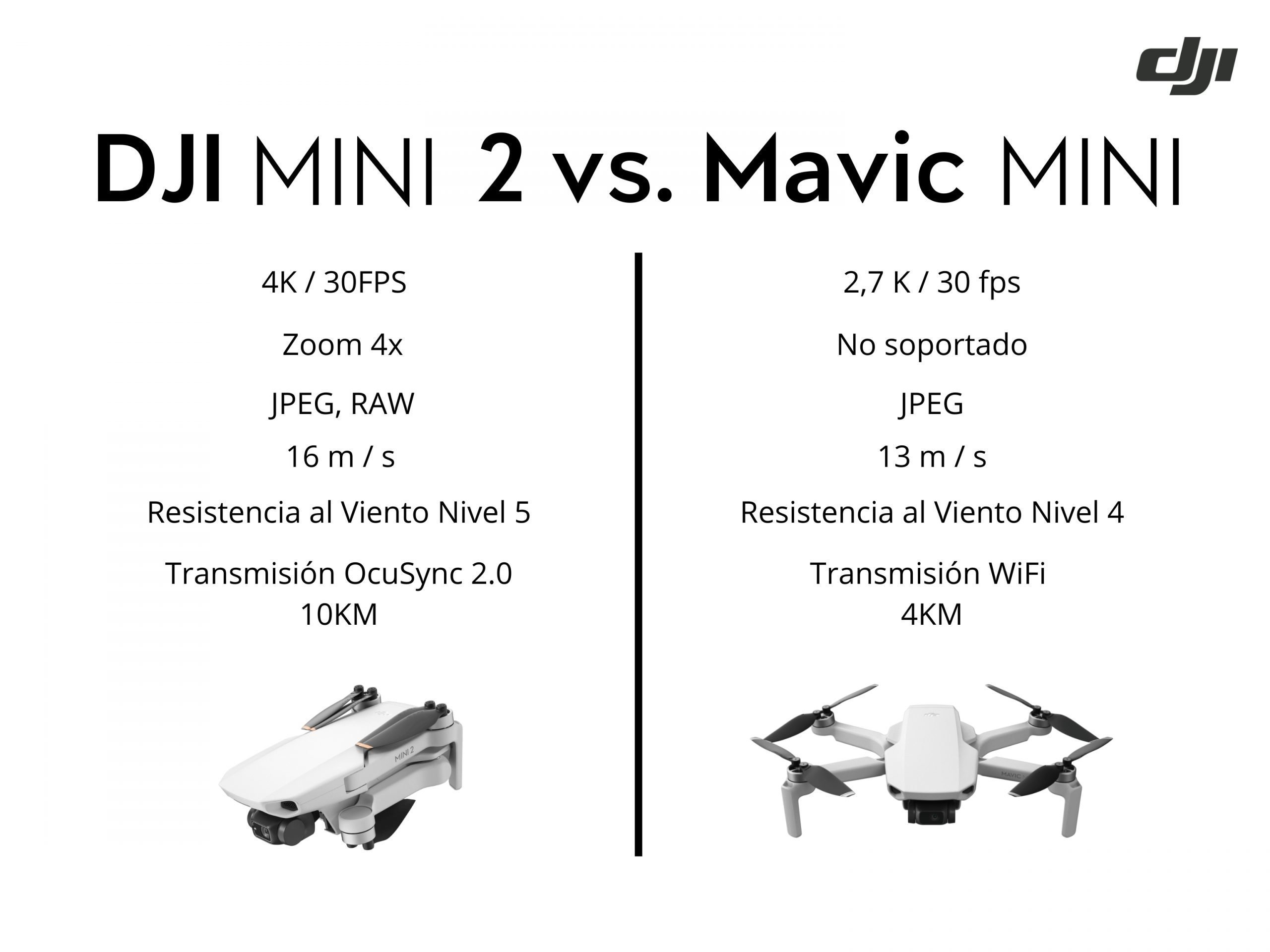 Tabla Comparativa Mavic Mini vs. DJI Mini 2