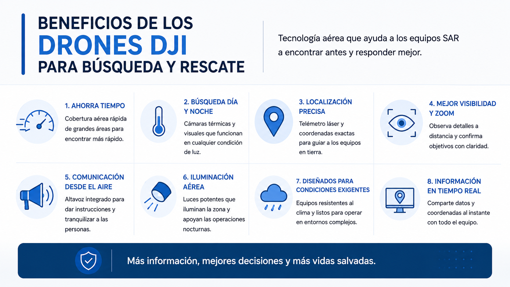 Infografia de los drones DJI y los beneficios para la busqueda y rescate 